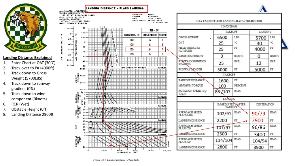 landing distance explained 1 enter chart 1