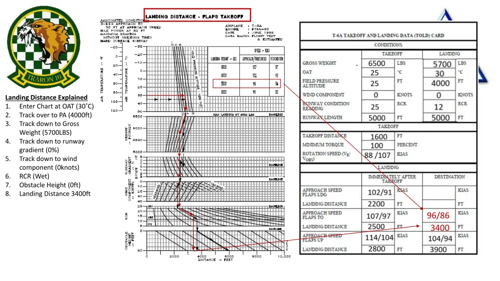landing distance explained 1 enter chart