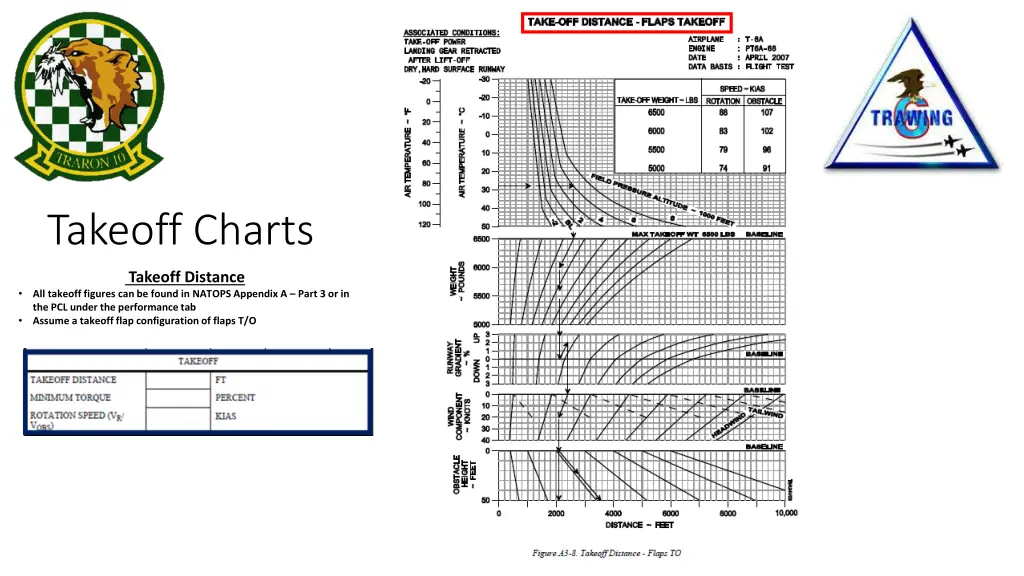 takeoff charts 1