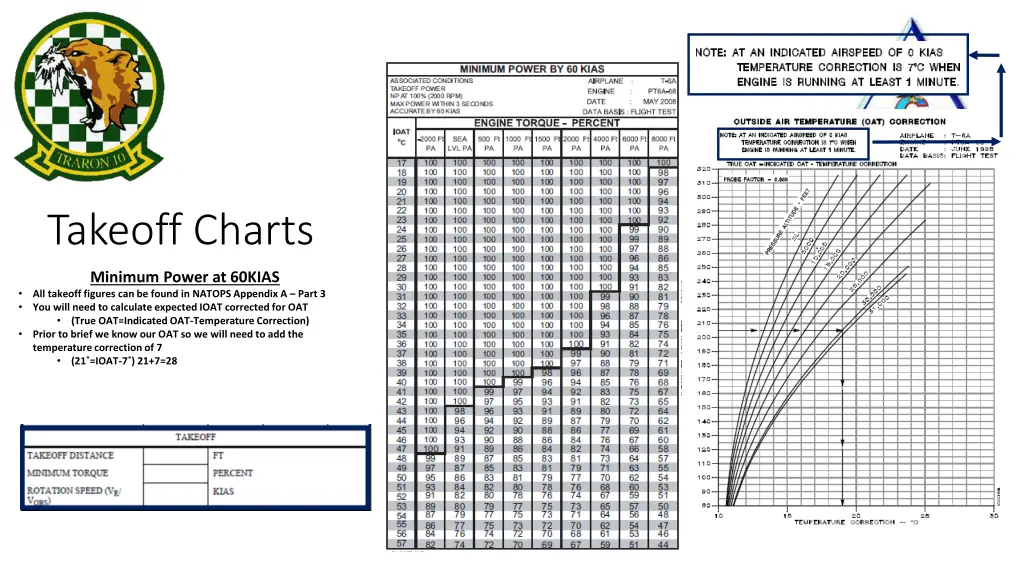 takeoff charts 2