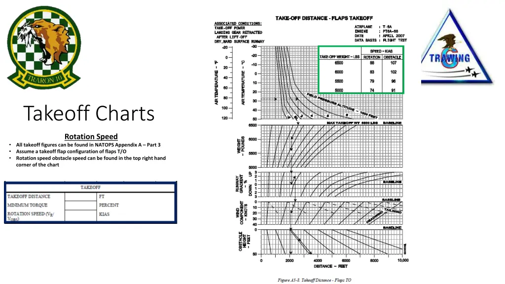 takeoff charts 3