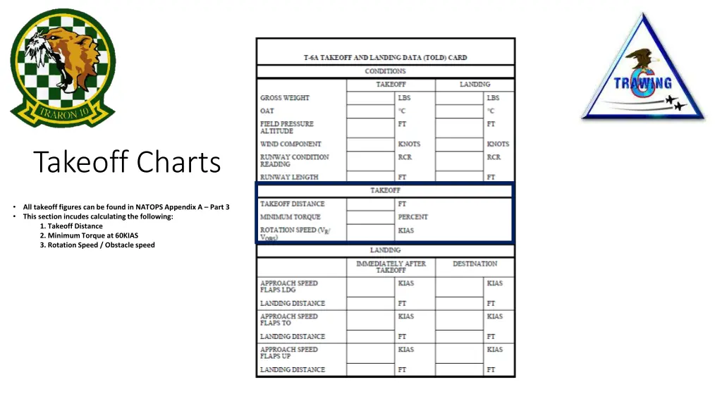 takeoff charts