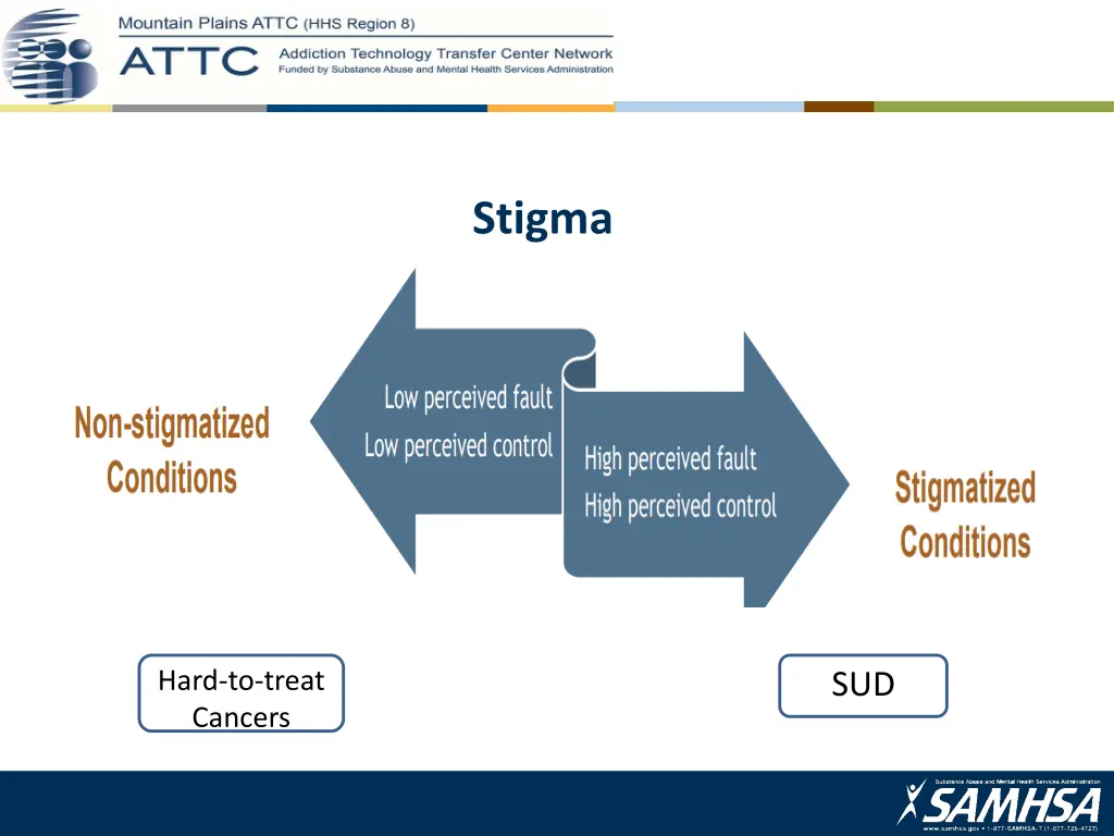 stigma