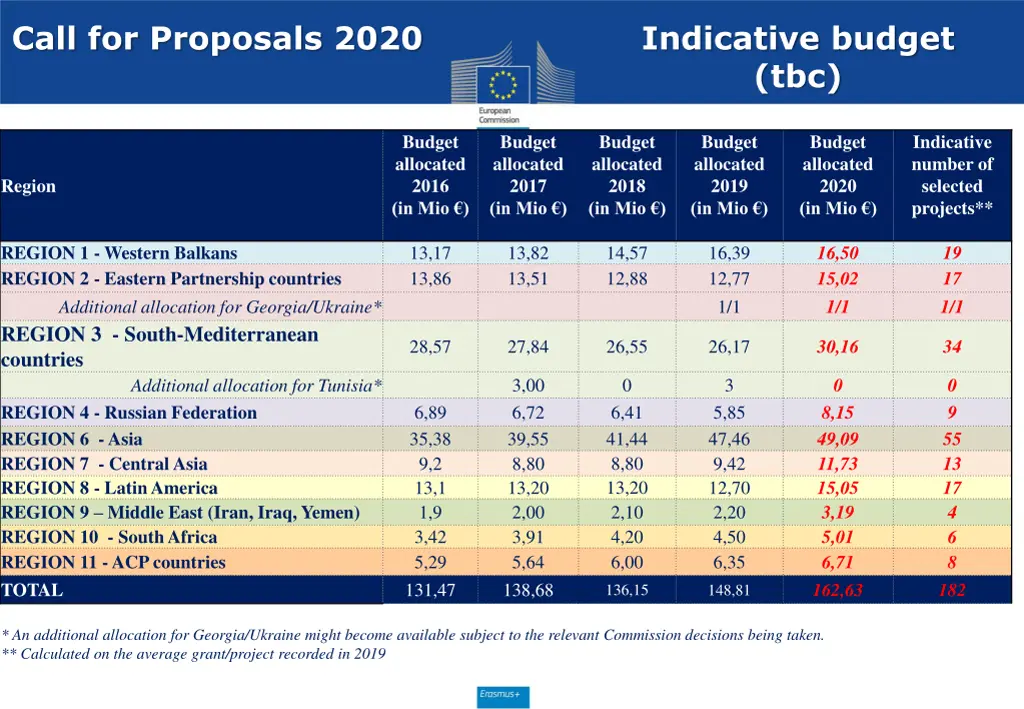call for proposals 2020
