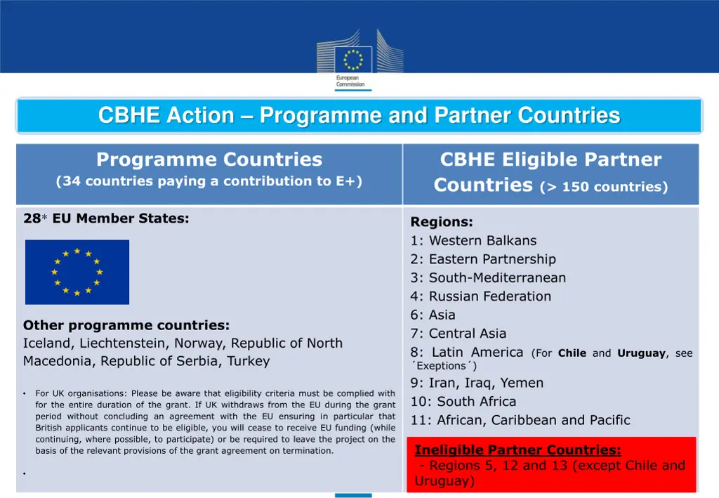 cbhe action programme and partner countries