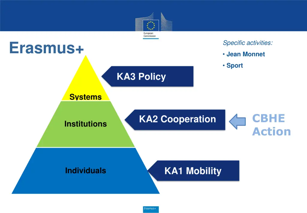 erasmus 1