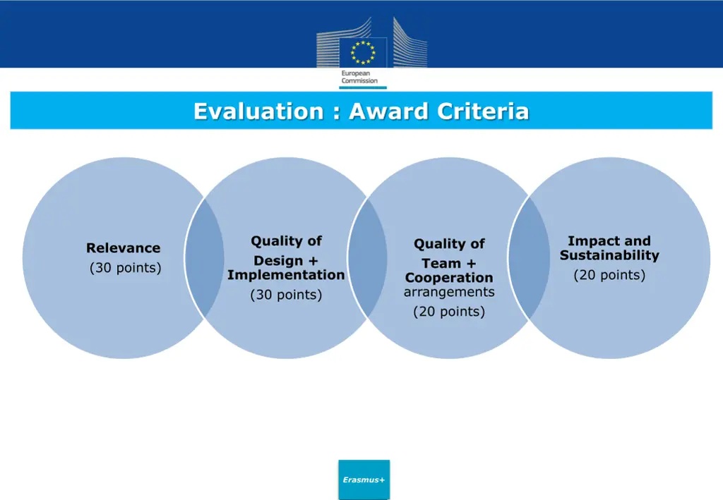 evaluation award criteria