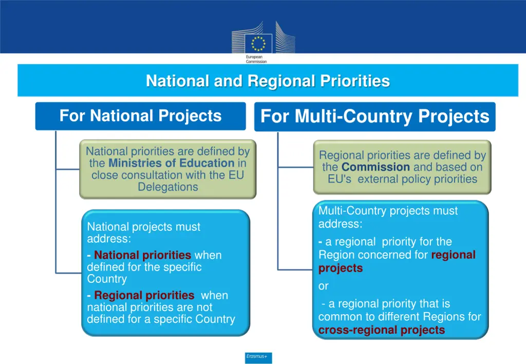 national and regional priorities