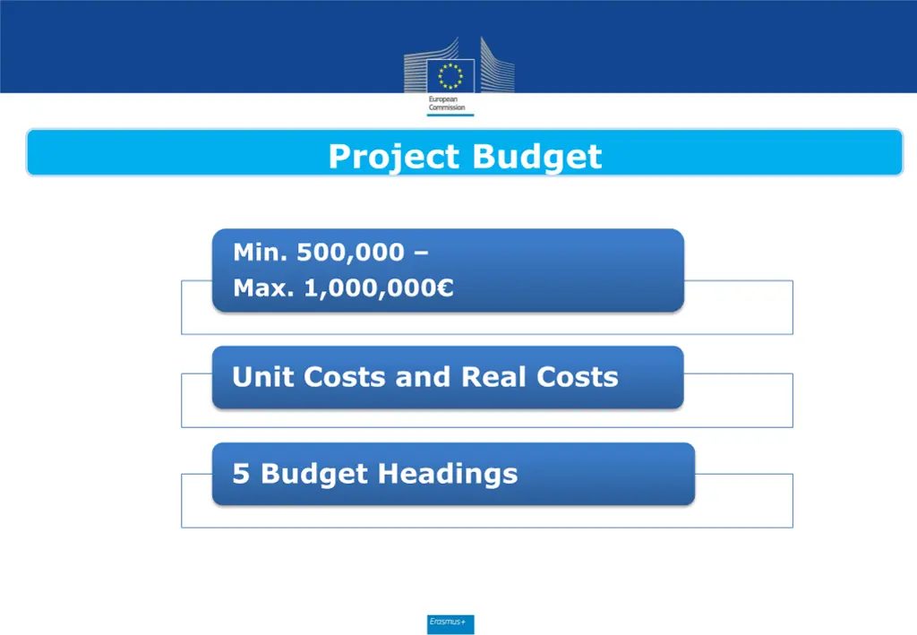 project budget