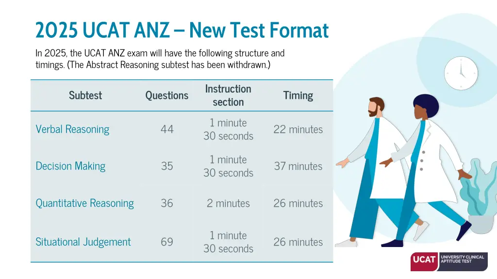 2025 ucat anz new test format in 2025 the ucat