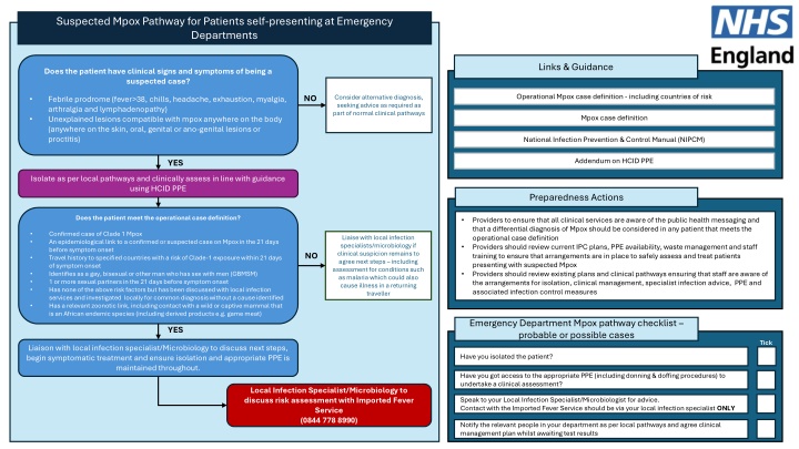 suspected mpox pathway for patients self
