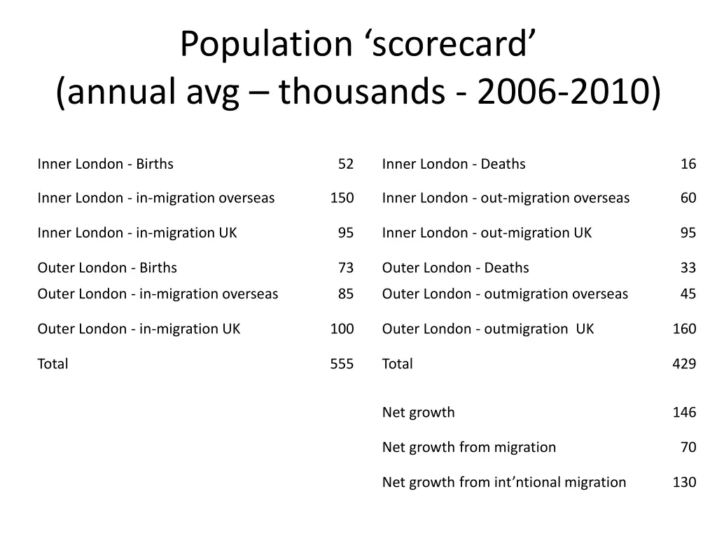 population scorecard annual avg thousands 2006