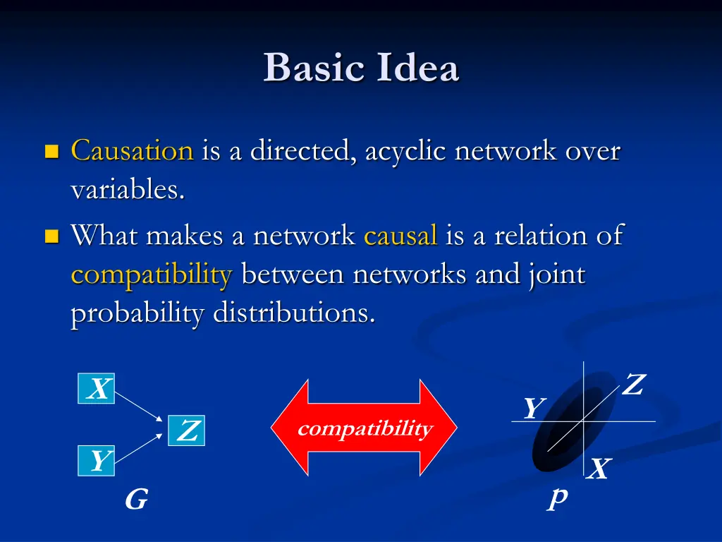 basic idea