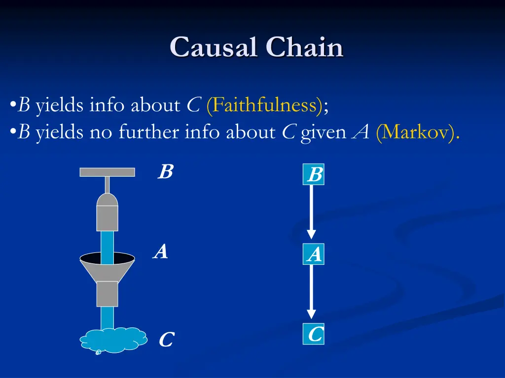 causal chain