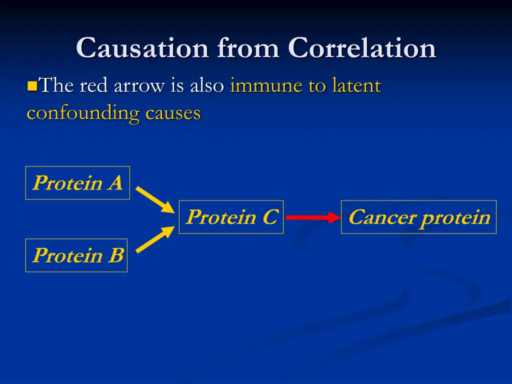 causation from correlation the red arrow is also