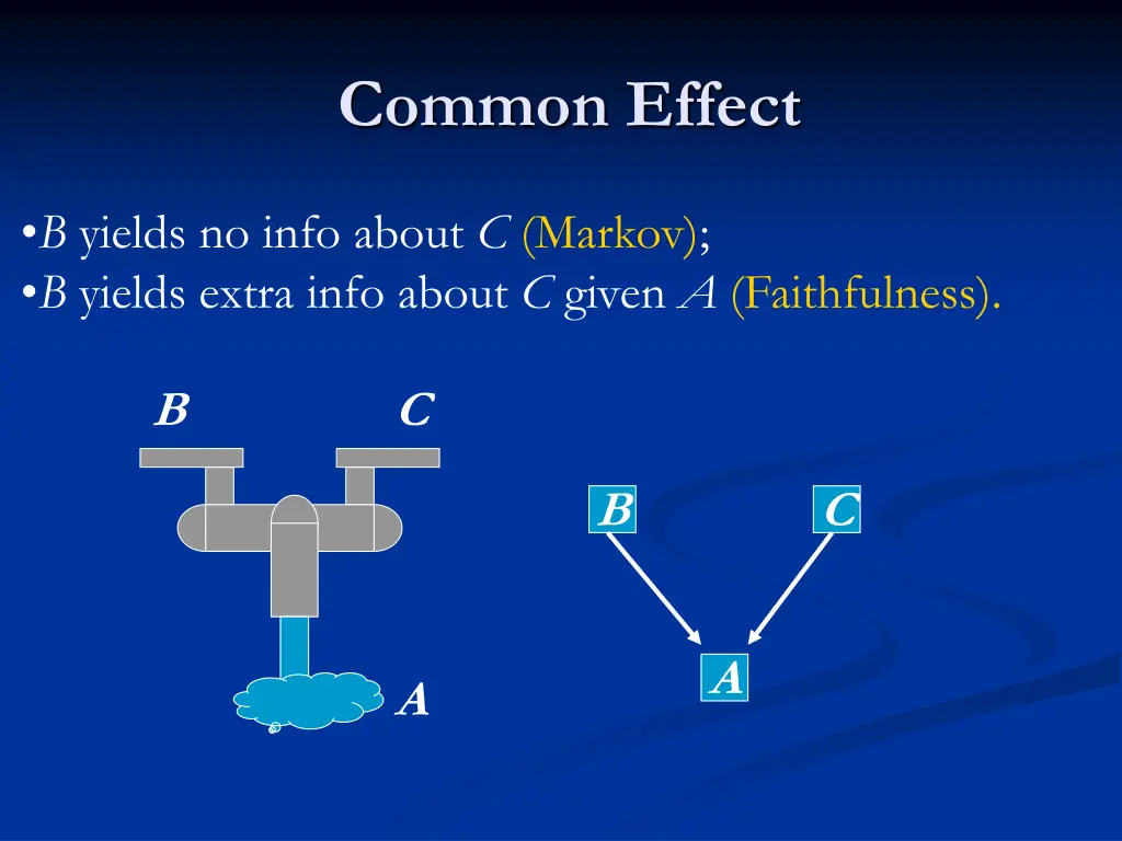 common effect