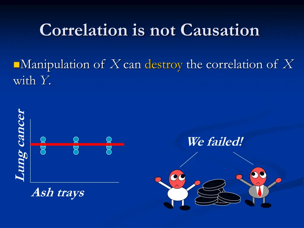 correlation is not causation