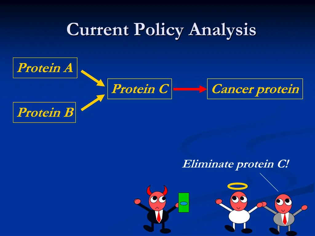 current policy analysis