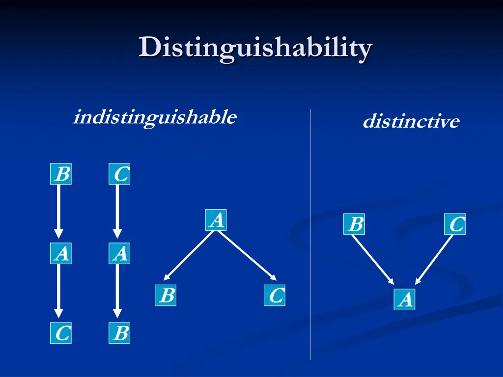 distinguishability