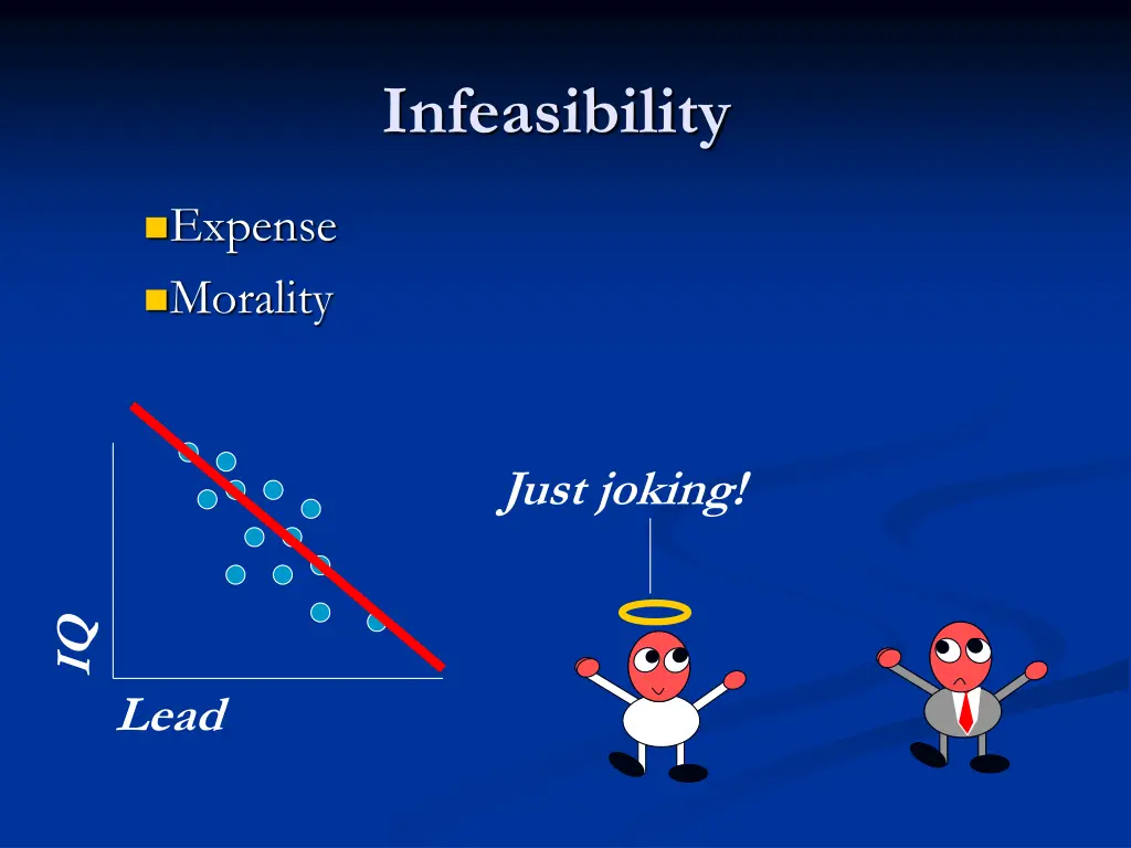 infeasibility 1