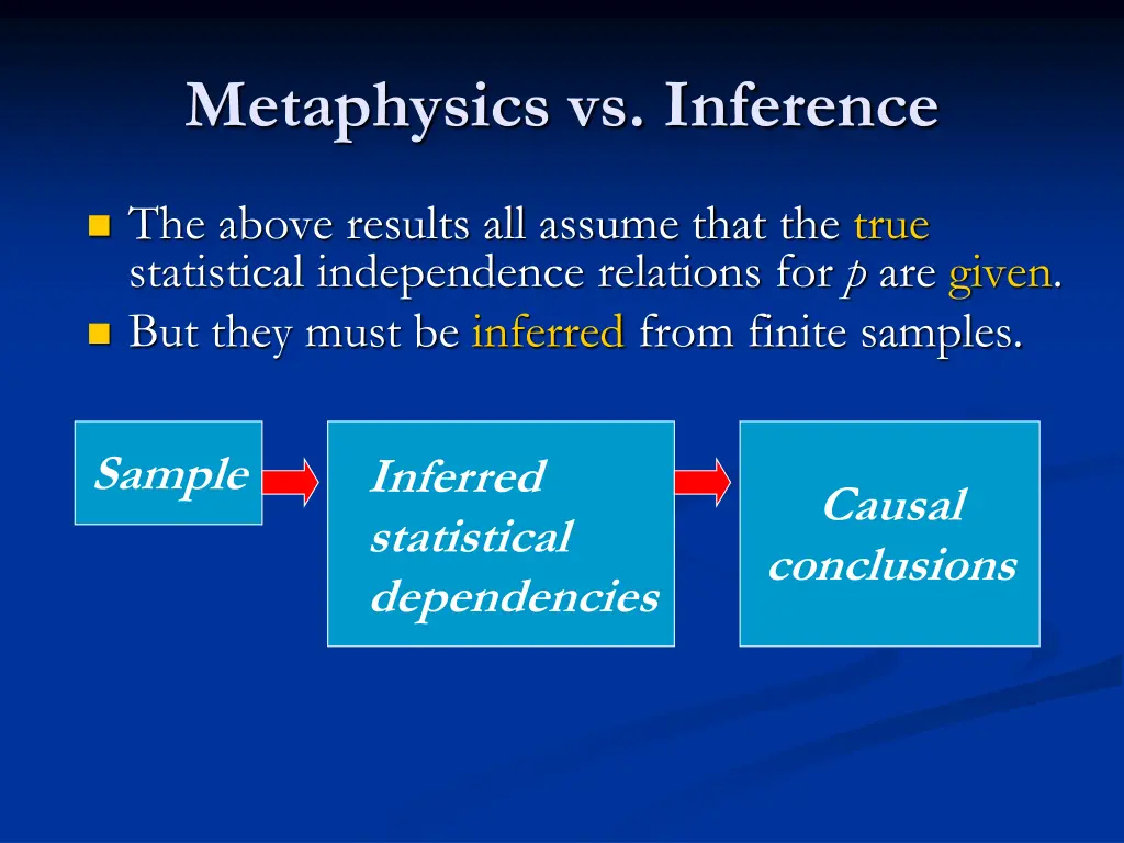 metaphysics vs inference