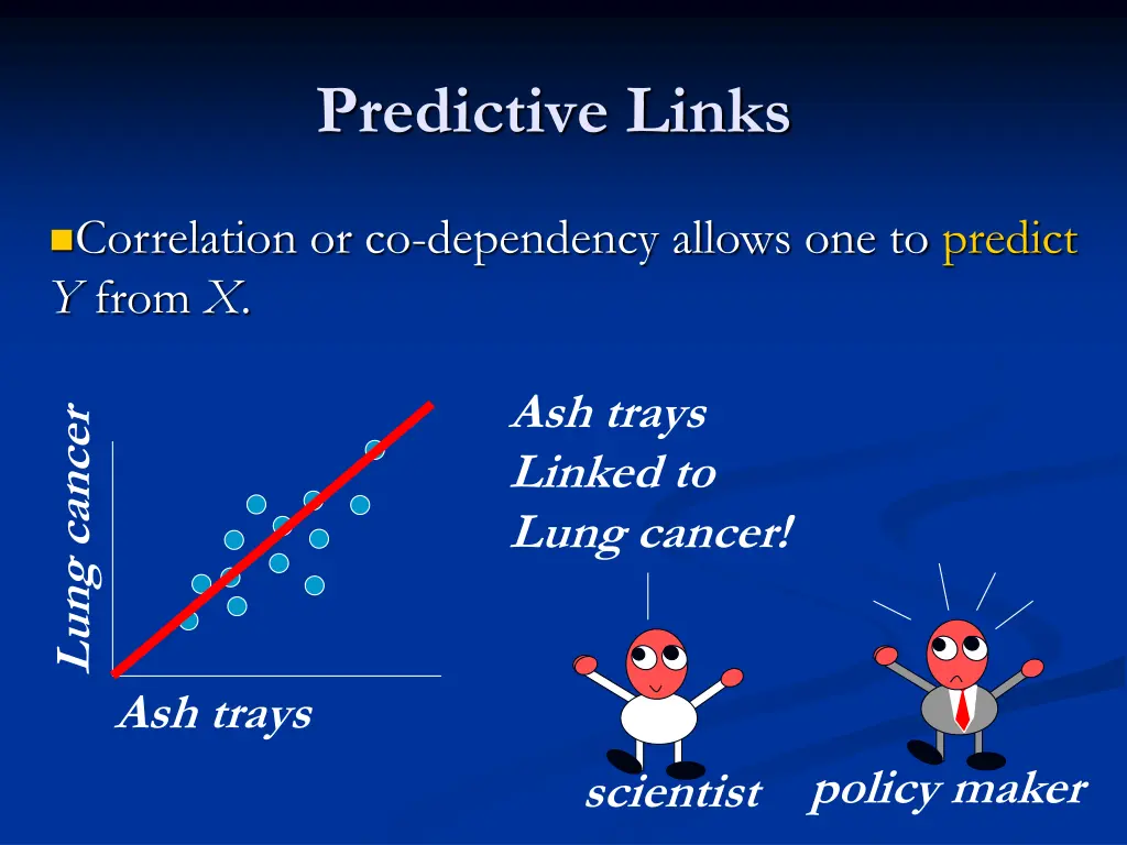 predictive links