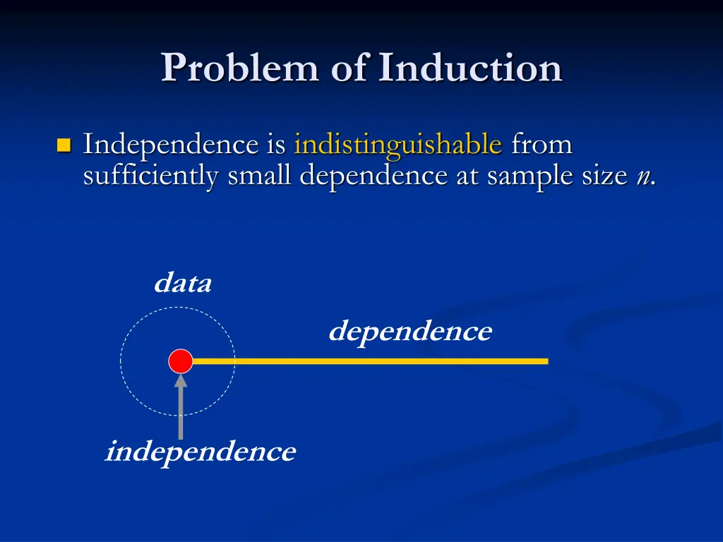 problem of induction