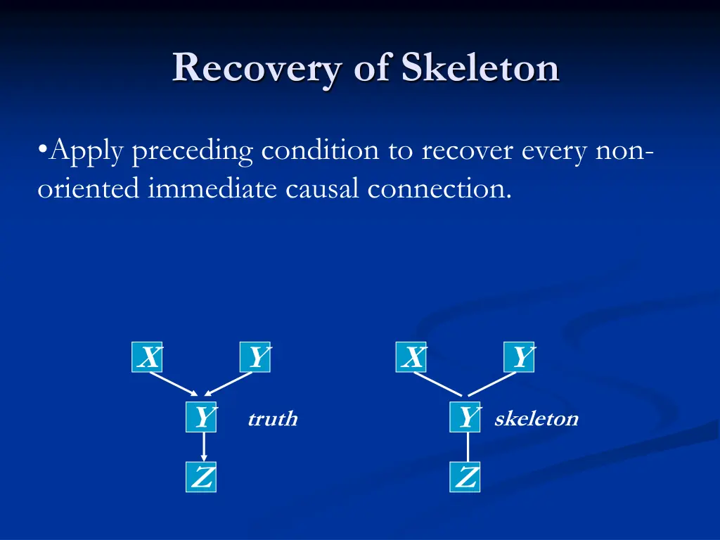 recovery of skeleton