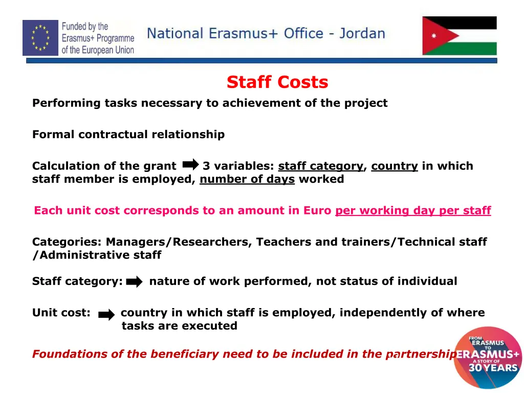 staff costs