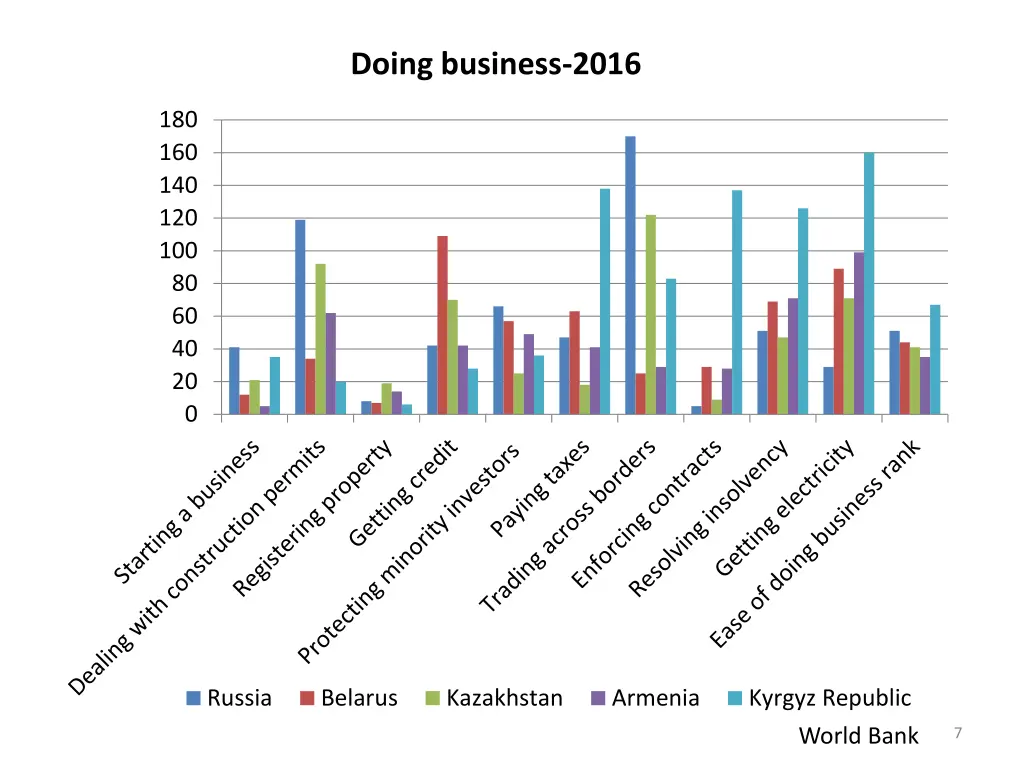 doing business 2016