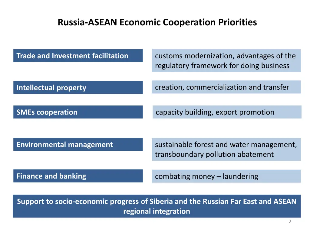 russia asean economic cooperation priorities