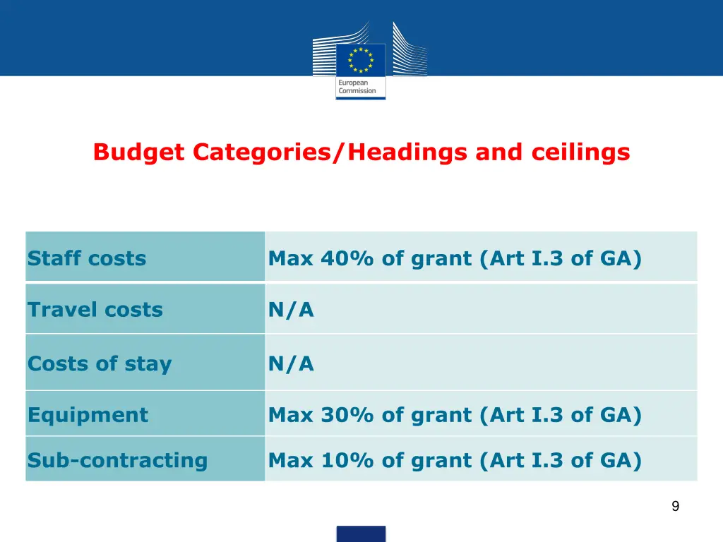 budget categories headings and ceilings