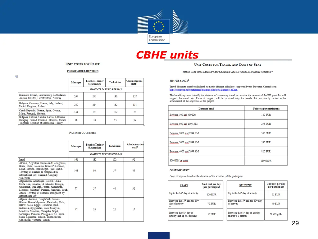 cbhe units