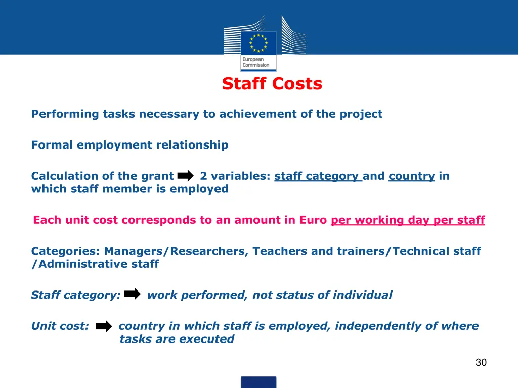 staff costs
