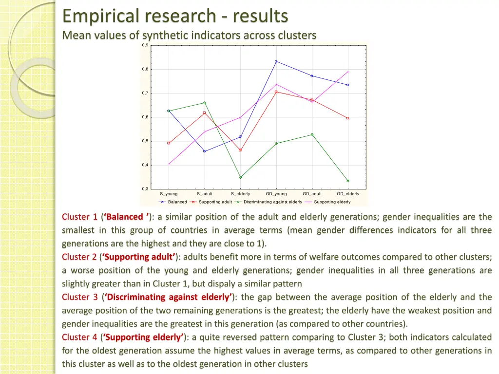 empirical research results mean values