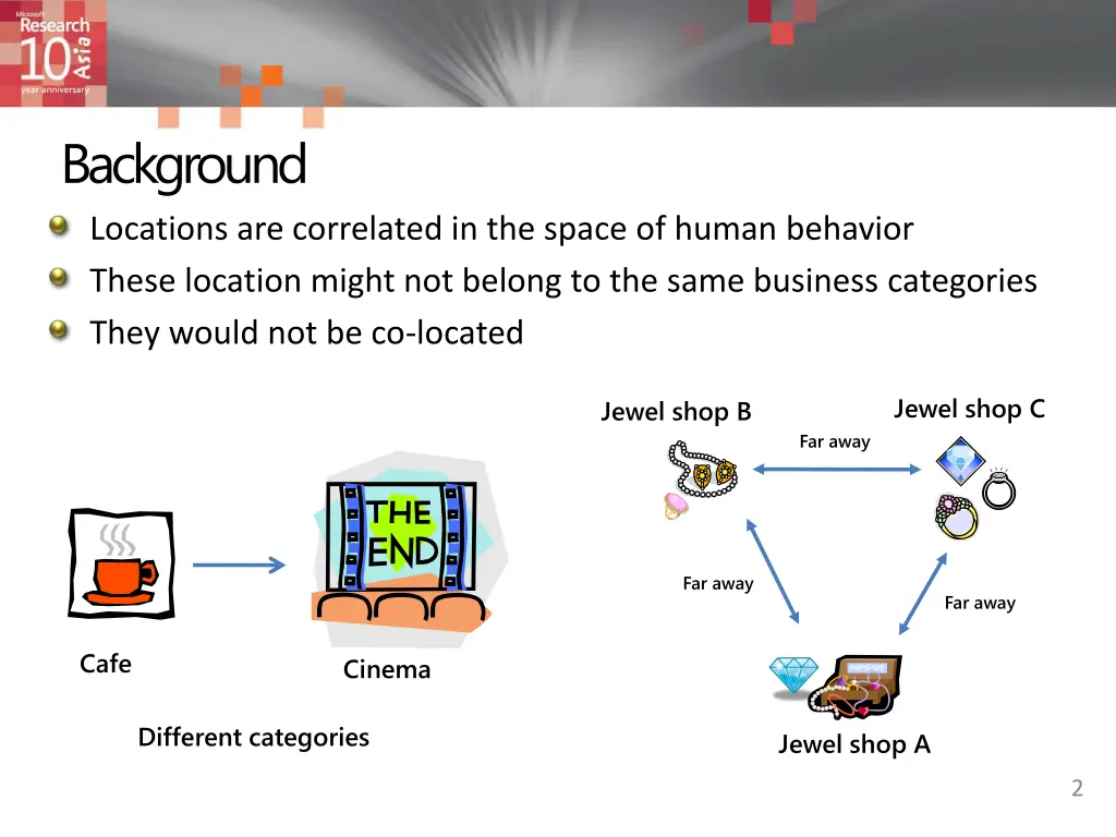 background locations are correlated in the space