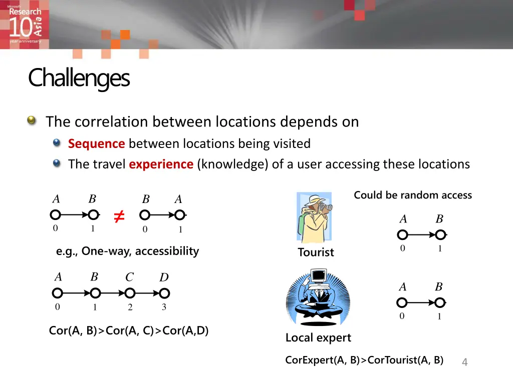 challenges