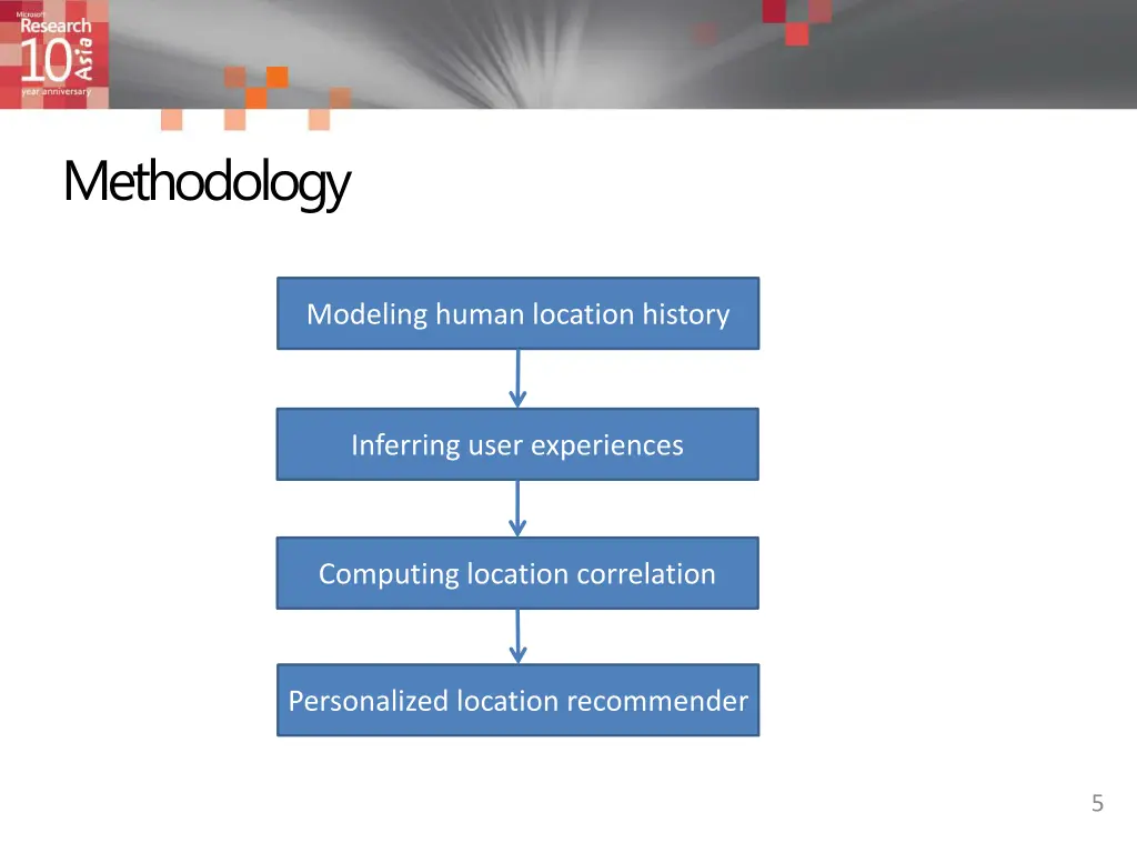methodology