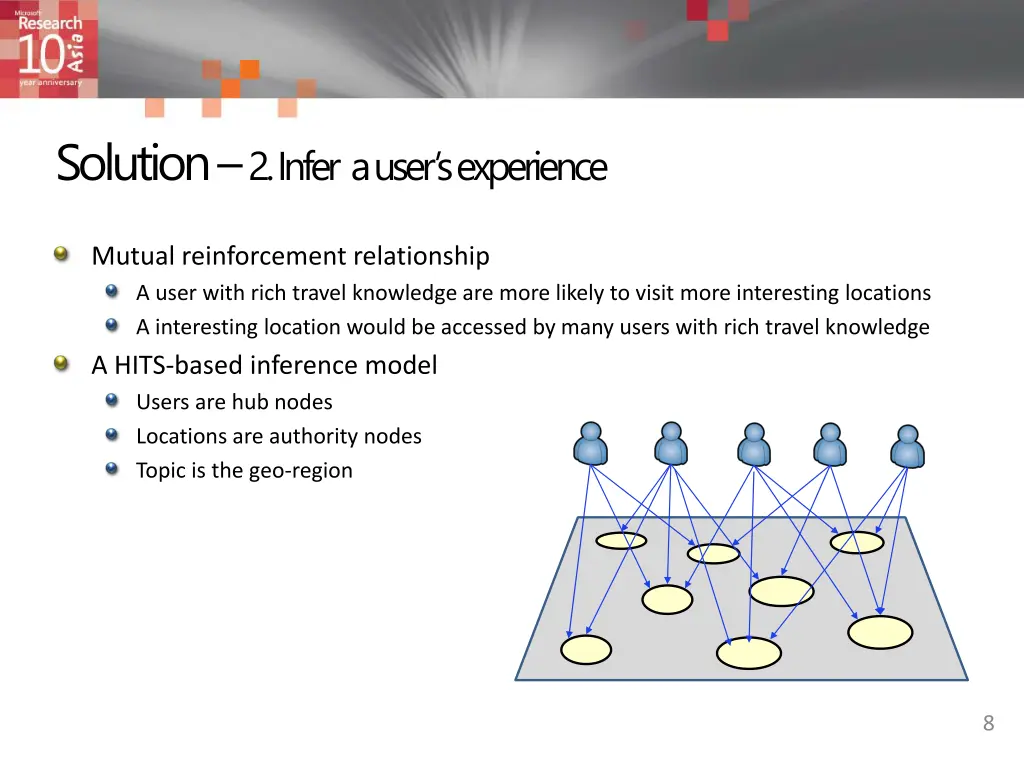 solution 2 infer a user s experience