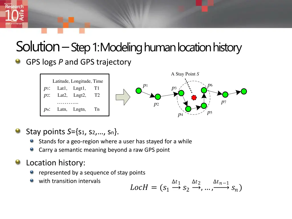 solution step 1 modeling human location history