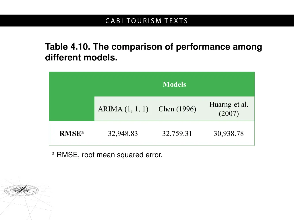 table 4 10 the comparison of performance among