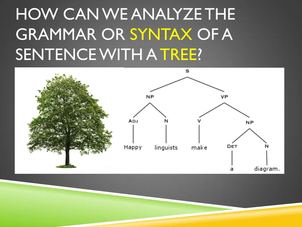 how can we analyze the grammar or syntax