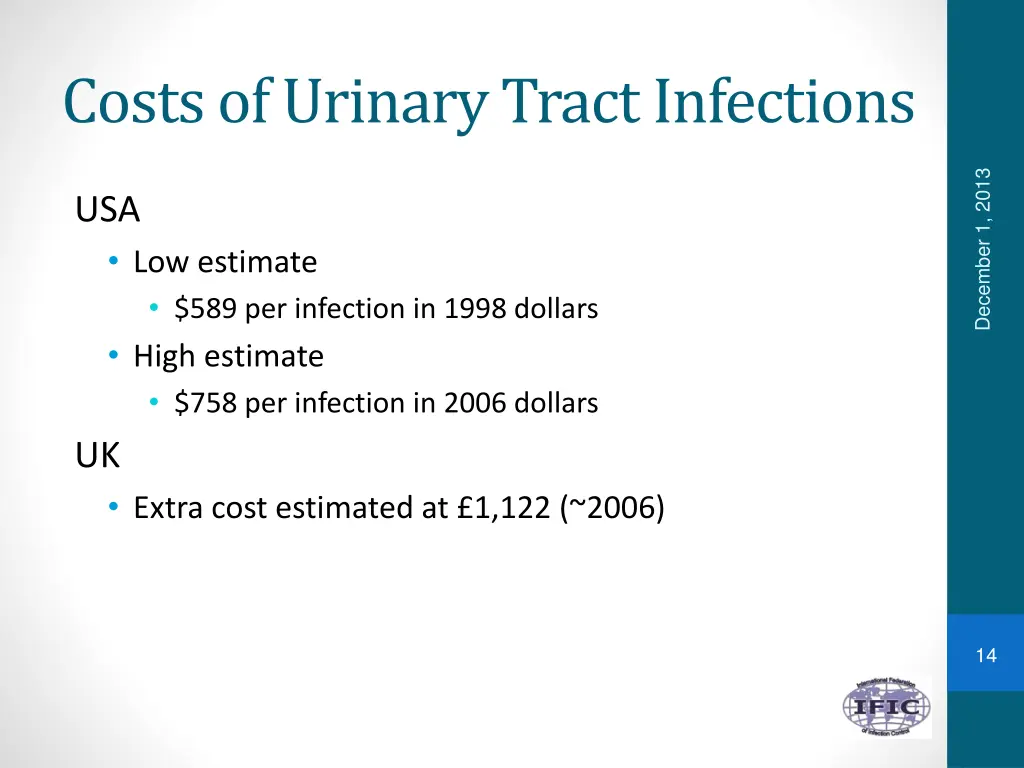 costs of urinary tract infections
