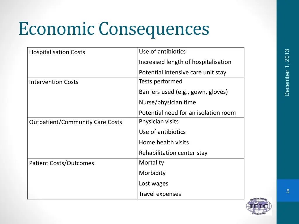 economic consequences