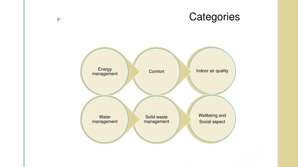 categories