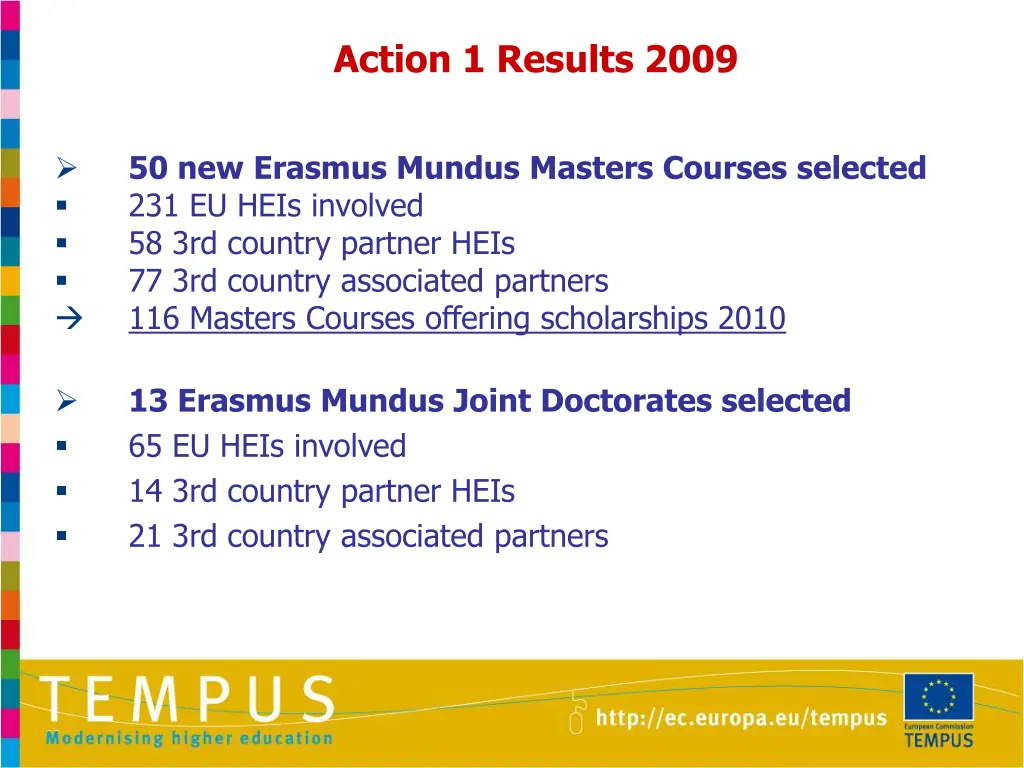 action 1 results 2009