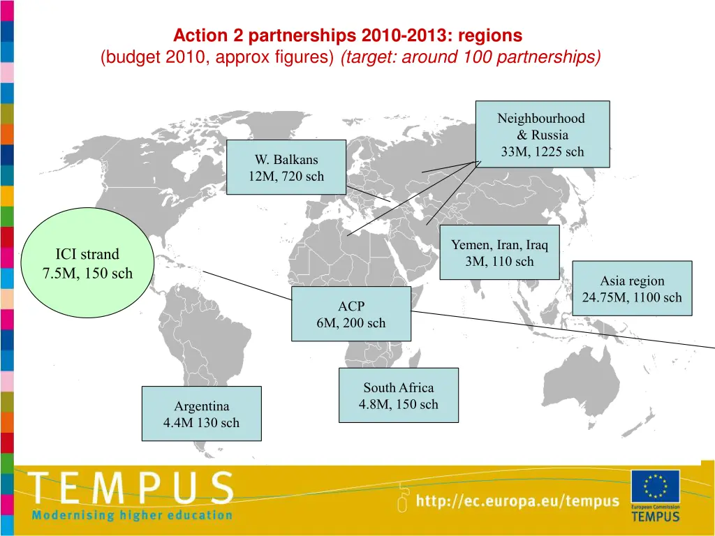 action 2 partnerships 2010 2013 regions budget