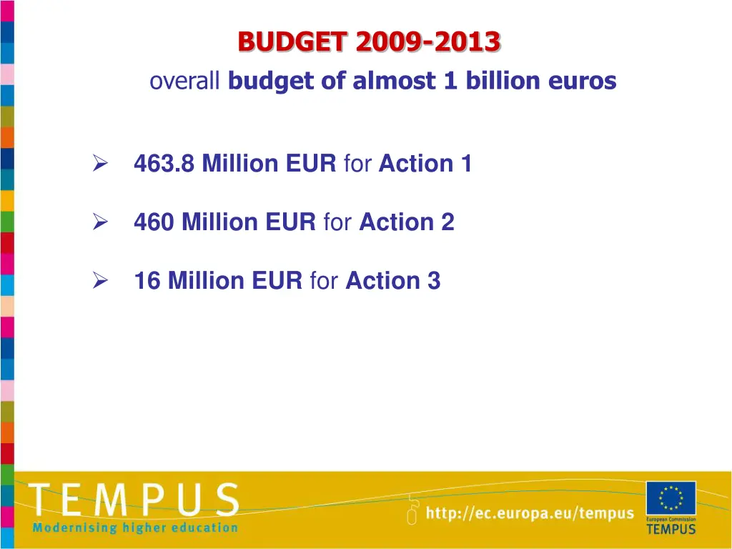 budget 2009 2013