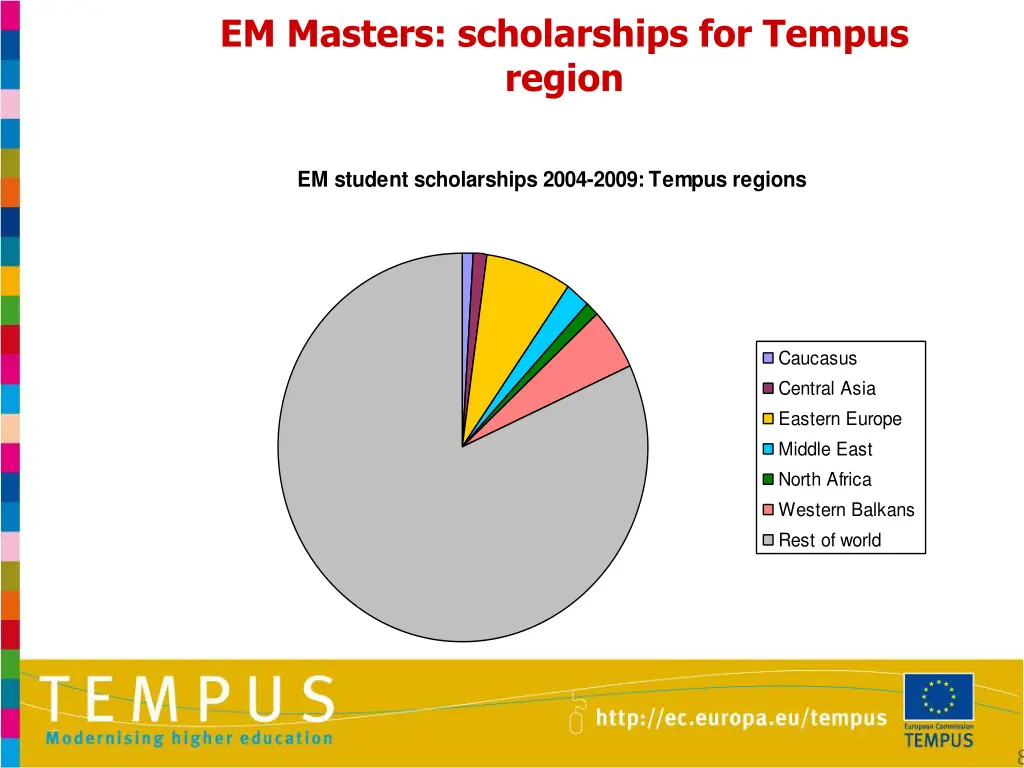 em masters scholarships for tempus region