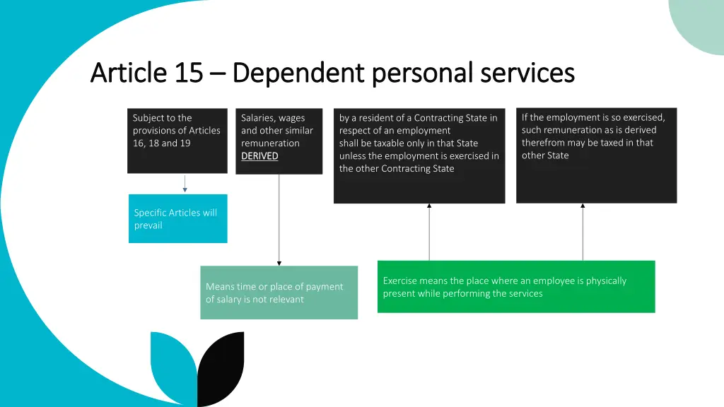 article 15 article 15 dependent personal services